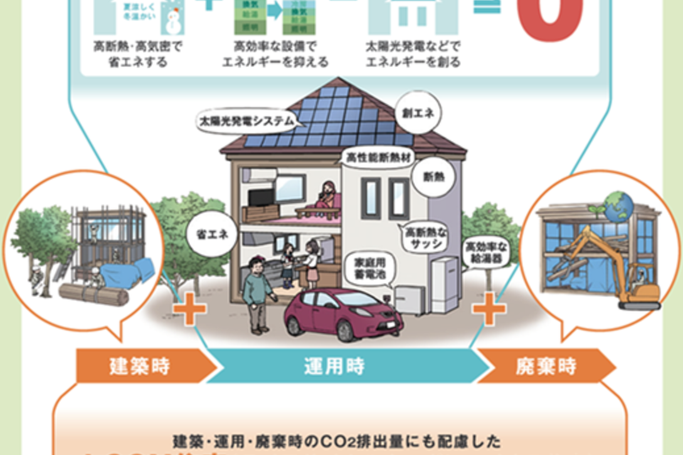 ブログの画像