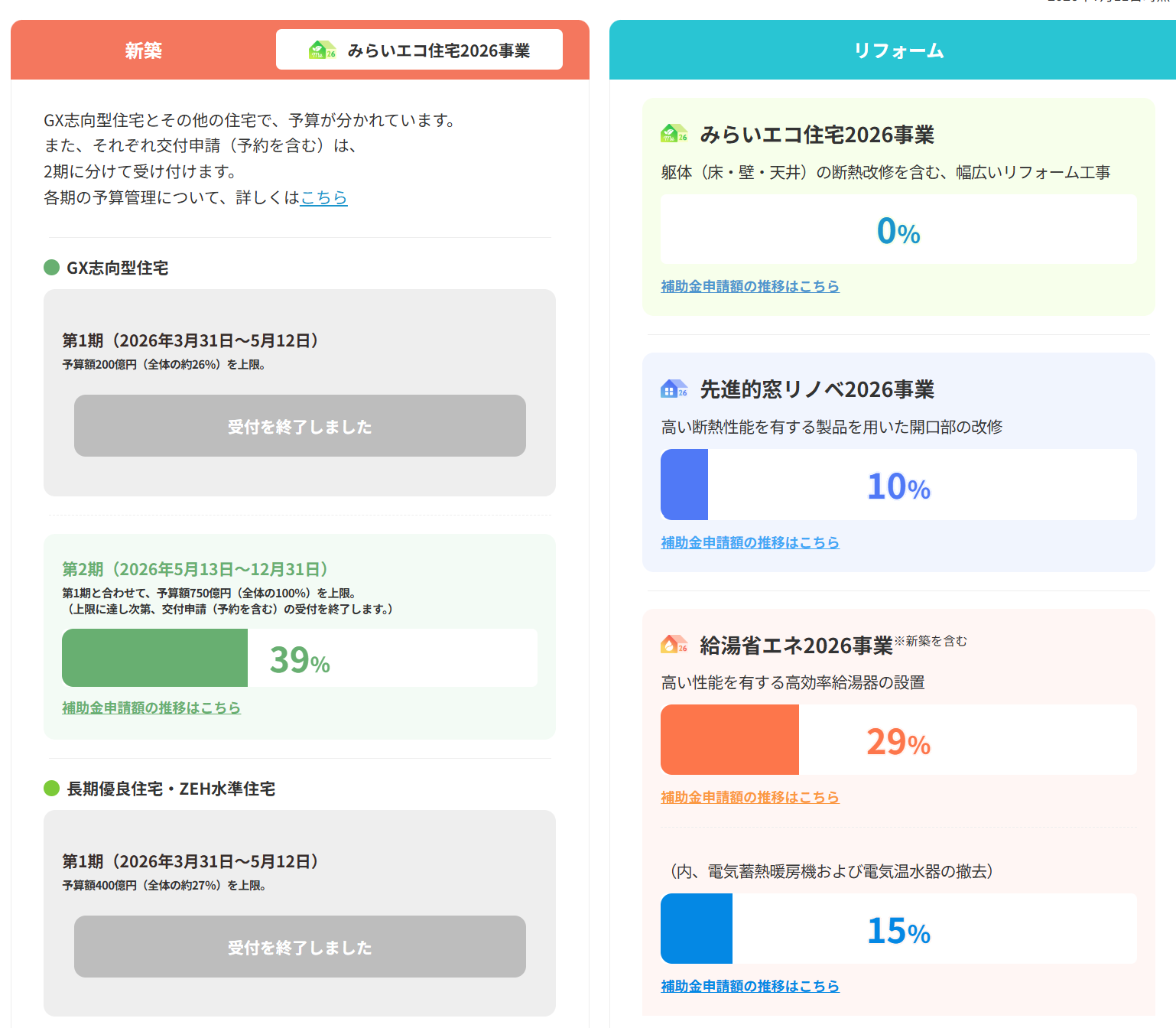 現在の補助金状況の画像
