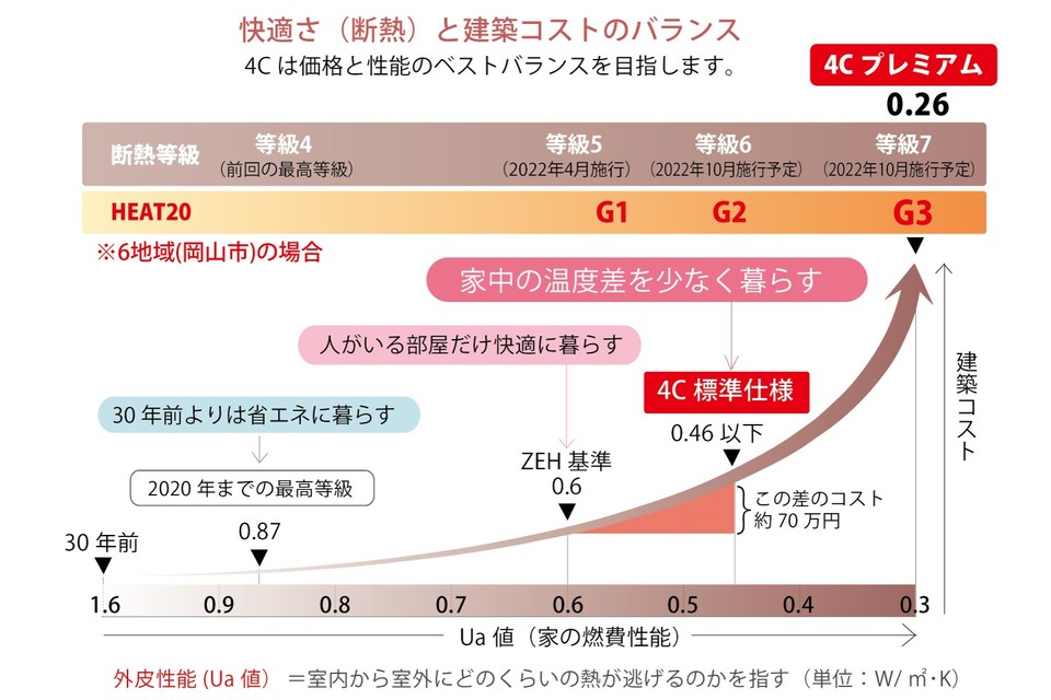 ブログの画像